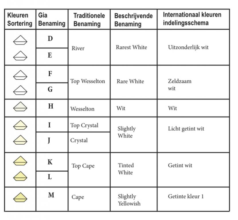 BRILJANT R1170009EWA16